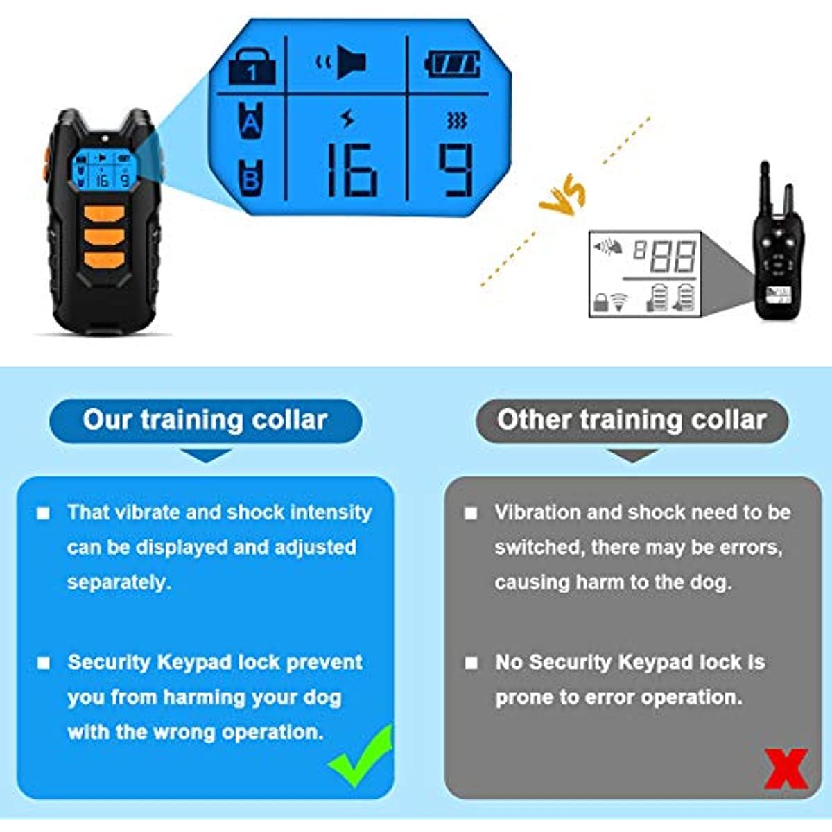 Dog Training Collar; Shock Collar for Dogs with Remote; Rechargeable Dog Shock Collar; 3 Modes Beep Vibration and Shock Waterproof Bark Collar for Small; Medium; Large Dogs