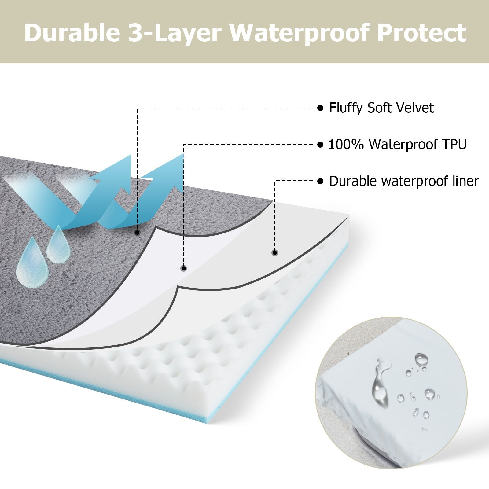 Orthopedic Dog Bed With High Support For Small And Large Breeds - Breathable, Waterproof Memory Foam Bed With Elevated Sides, Featuring A Removable And Washable Cover, And A Non-Slip Base